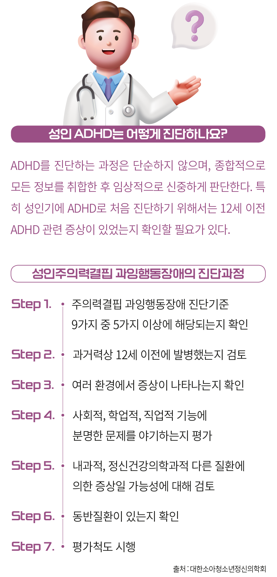 크론병은 어떻게 진단하나요?